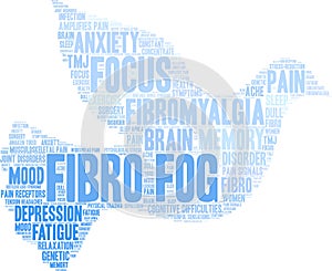 Fibro Fog Word Cloud