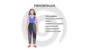 Fibromyalgia medical poster