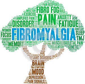 Fibromyalgia Word Cloud