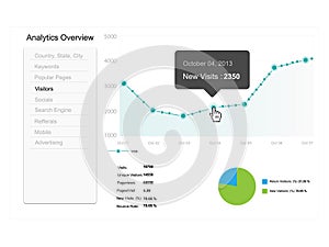 Fictitious Website Analytics