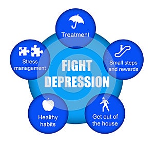 Fight depression