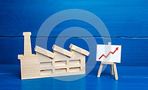 Figurine of industrial factory plant and easel with a red up arrow chart. Increased production volumes, high income, energy