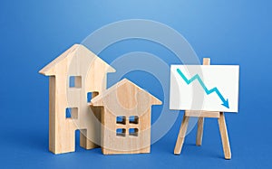 Figurines of houses and down arrow chart negative trend easel. Big promotions and discounts on home sales. Special purchase offers