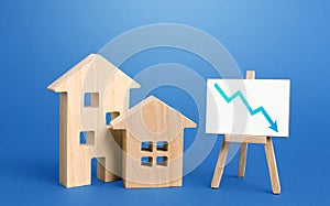 Figurines of houses and down arrow chart negative trend easel. Big promotions and discounts on home sales. Special purchase offers photo