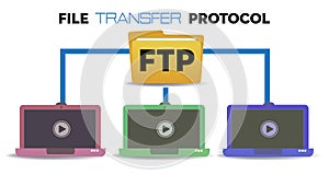 File transfer protocol photo