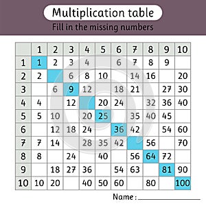 Fill in the missing numbers. Multiplication table. Worksheet for kids. Math