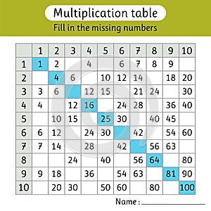 Fill in the missing numbers. Multiplication table. Worksheet for kids. Math activity