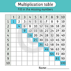 Fill in the missing numbers. Multiplication table. Worksheet for kids. Mathematics