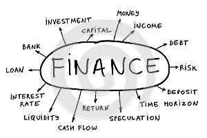 Finance concept photo