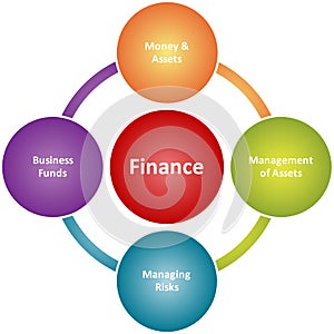 Finance duties business diagram