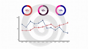 Finance growth, business data, showing on pie and linear graph charts, animations of motion graphic, symbolizes