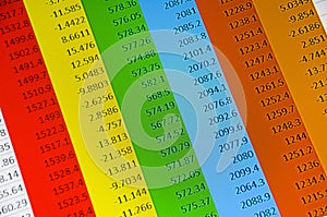 The finance spreadsheet with calculation