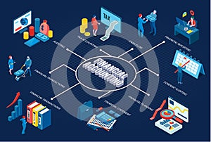 Financial Accounting Flowchart