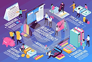 Financial Accounting Isometric Flowchart