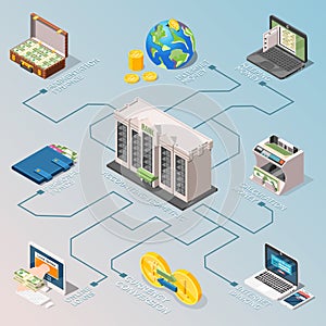 Financial Accounting Isometric Flowchart