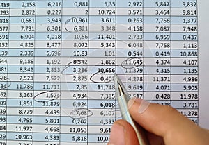 Financial accounting pen on balance sheets closeup