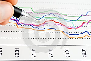 Financial accounting stock market graphs