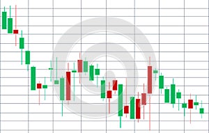 Financial candlestick chart, graph with support and resistance levels vector illustration. Forex trading graphic design