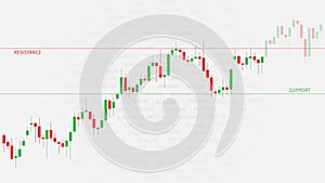 Financial candlestick chart with support and resistance levels vector illustration
