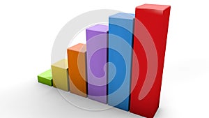 Financial chart animation, graph grows, colorful income distribution figures