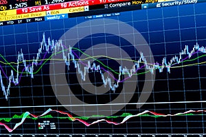 Financial chart on a monitor