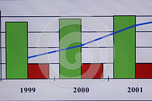 Financial charts and graphs on a large screen