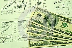 Financial charts and US Dollar #3