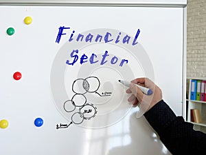 Financial concept about Financial Sector with sign on the sheet