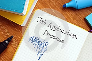 Financial concept about Job Application Process with sign on the piece of paper