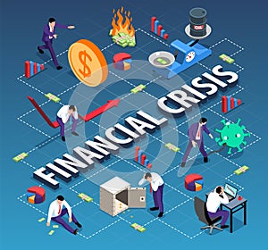 Financial Crisis Isometric Flowchart
