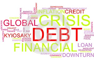 Financial crisis word cloud