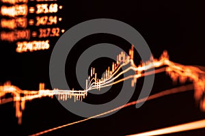 Financial data on a monitor,candle stick graph of stock market ,