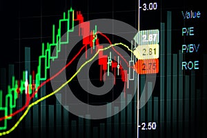 Financial data on a monitor,candle stick graph of stock market ,