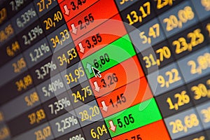 Financial data- stock exchange