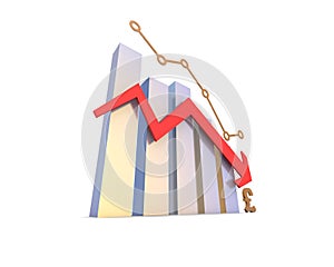 Financial economic decline and decline arrow, pound symbol, financial bankruptcy and career failure