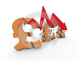 Financial economic decline and decline arrow, pound symbol, financial bankruptcy and career failure