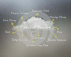 Financial freedom concept photo