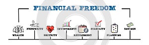 Financial Freedom Concept. Illustration with keywords and icons. Horizontal web banner