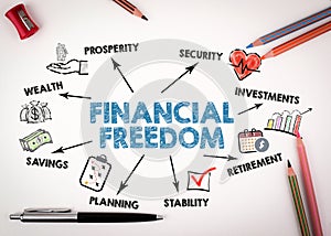 Financial Freedom. Illustration with icons, keywords and arrows . Chart with keywords and icons
