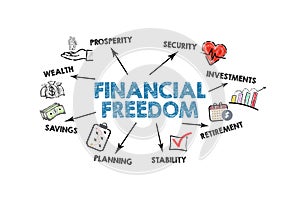 Financial Freedom. Illustration with icons, keywords and arrows on a white background