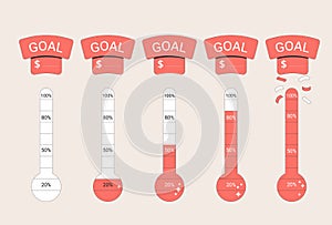 Financial goal thermometer set. Fundraising money trackers