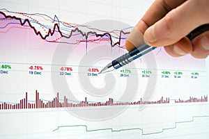 Finanční grafy analýza 