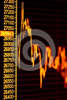 Financial graphs on the computer monitor