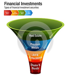 Financial Investments Types Stocks Bonds Metal Real Estate Chart