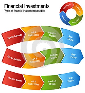 Financial Investments Types Stocks Bonds Metal Real Estate Chart