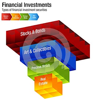 Financial Investments Types Stocks Bonds Metal Real Estate Chart