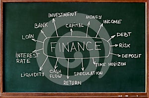 Financial literacy training photo