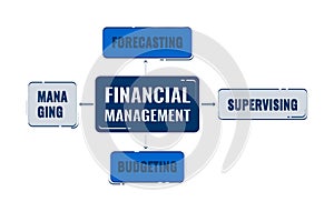 Financial management flow diagram 2D doodle object