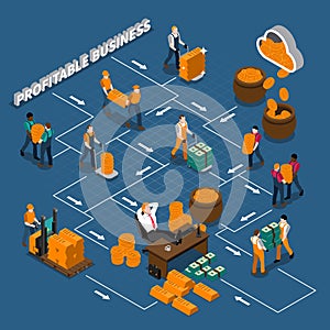 Financial Manufacturing Isometric Flowchart