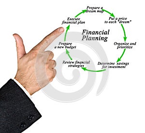 Financial Planning